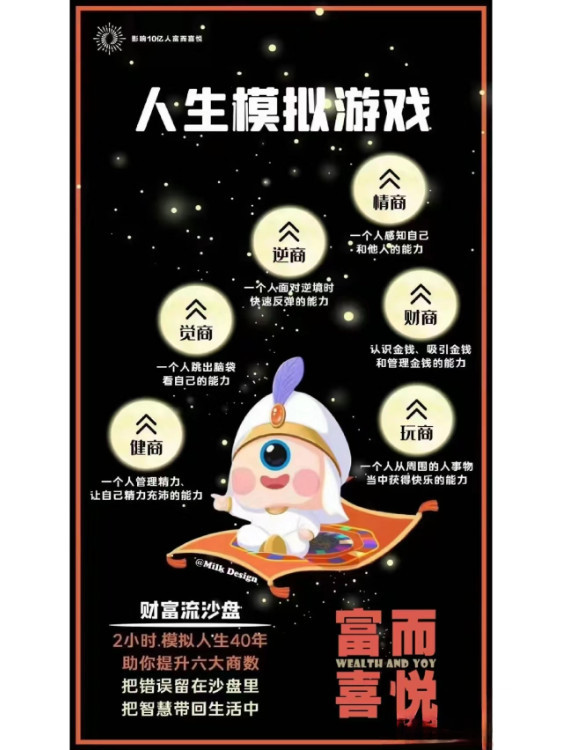 财富流沙盘桌游之占星与你的财富观