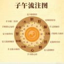 小晨晨